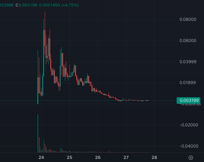 Safemoon chart on DEXScreener showing price drop after pump-and-dump